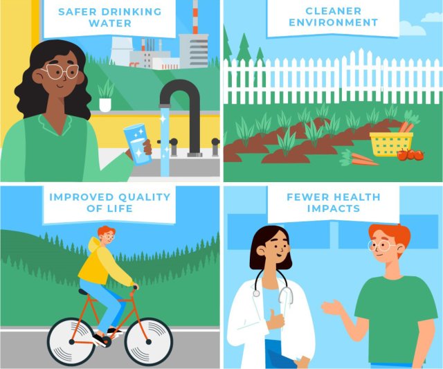 Infographic showing the benefits of reduced exposure to PFAS including: Safe Drinking Water, Cleaner Environment, Improved Quality of Life, and Fewer Health Impacts