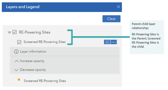 Layers and Legend panel, highlighting the parent-child relationship in the layers list and sublist.