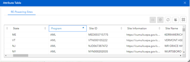 A screenshot of the mapper attribute table, showing the State, Program, Site ID, Site information, and other table columns.
