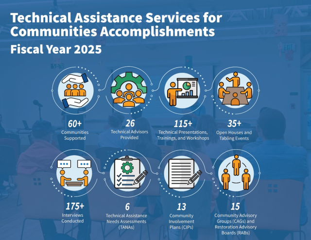 A graphic that shows statistics.