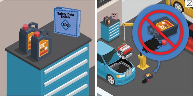 Bottles of motor oil, a safety data sheet binder, and a prohibition sign over spilled oil on the floor.