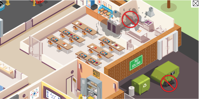 A school cafeteria that includes prohibition signs over unvented stove exhaust and garbage that is dropped on the ground instead of placed in the dumpster. 