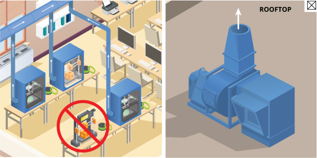 A prohibition sign over an unvented 3D printer. Other 3D printers are vented up to the rooftop. 