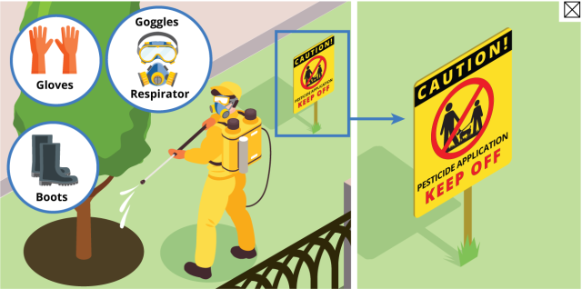An individual in gloves, boots, and a respirator spraying pesticides. A pesticide notification sign is placed in the lawn.