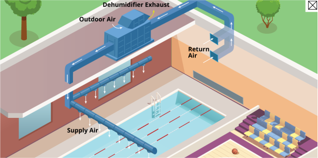 A school pool viewed from above that shows ductwork for the pool ventilation system
