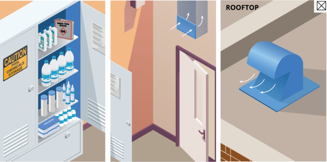 A pool utility closet with chemicals stored in a closet and a ventilation system that vents to the rooftop
