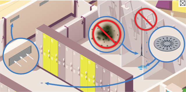 A locker room showing drains, ventilation ducts, and prohibition signs over mold and a leaky faucet
