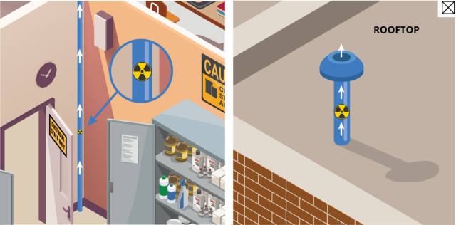 A utility closet with a radon mitigation system venting air from the subfloor to the rooftop
