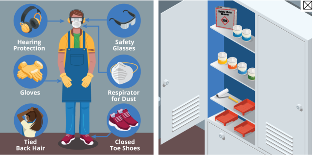 A student in woodshop wearing personal protective equipment. A storage cabinet with a safety data sheet binder.