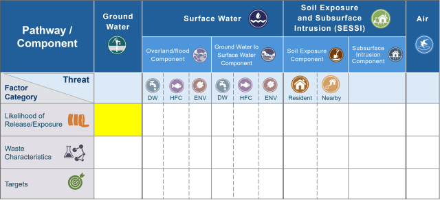Likelihood of Release (GW)