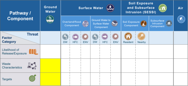 Ground Water Waste Characteristics and Targets