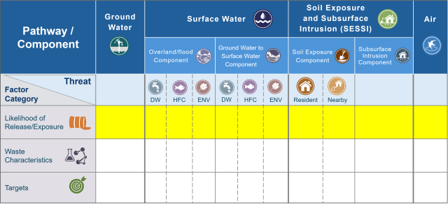 Likelihood of Release