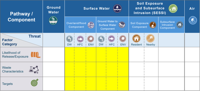 Overview of Surface Water Pathway