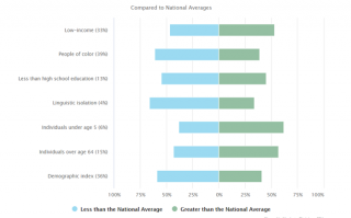 Key Demographics at Plants