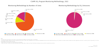 CSAPR SO₂ Program Monitoring Methodology, 2022