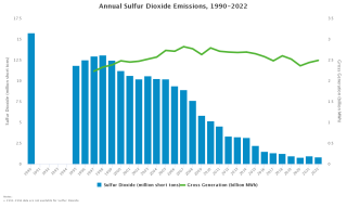 SO₂ Emissions From CSAPR and ARP Sources