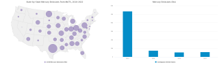 State-by-State Mercury Emissions from MATS Sources