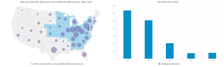 State-by-State NOₓ Emissions from CSAPR and ARP Sources