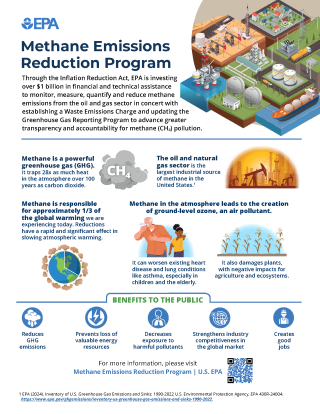 Infographic providing impacts of methane emissions and benefits to public when these damaging greenhouse gases are reduced. 