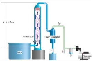 image of EPA's PFAS extraction using a vaccuum