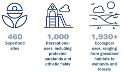 A graphic showing an icon of a flower, a playground, and of hills.