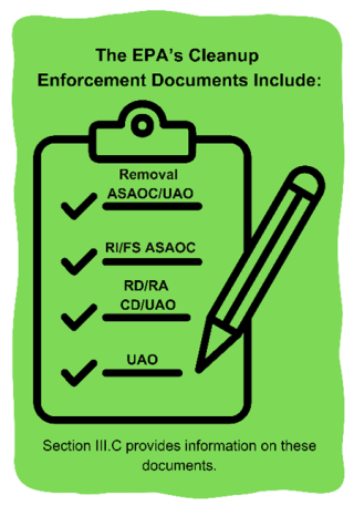 Listing EPA's Cleanup Enforcement Documents