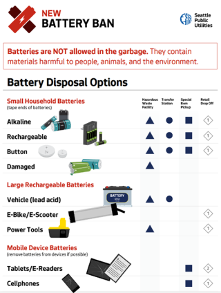 Battery Ban Infographic