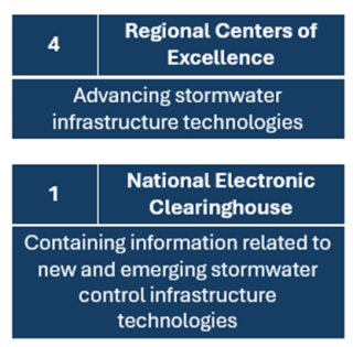 Stormwater Centers of Excellence