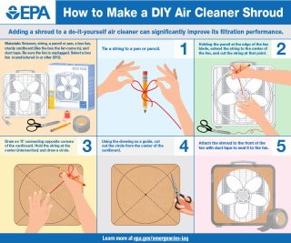 an infographic describing how to create a shroud for a diy air cleaner