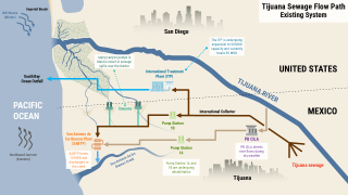 Tijuana Transboundary Flow