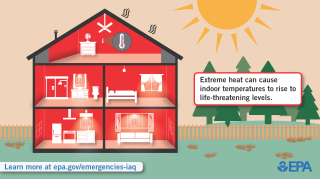 An Emergency Event House depicting Extreme Heat