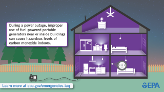 An Emergency Event House depicting Power Outage