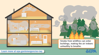 An Emergency Event House depicting Wildfire Smoke