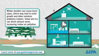An Emergency Event House depicting Winter Weather