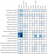 Screenshot thumbnail for heat map of nutrient-endpoint evidence