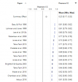 Screenshot thumbnail for chlorophyll individual effect sizes