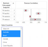 Screenshot thumbnail for chlorophyll summary effect sizes for geographic location