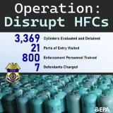 Operation: Disrupt HFCs infographic